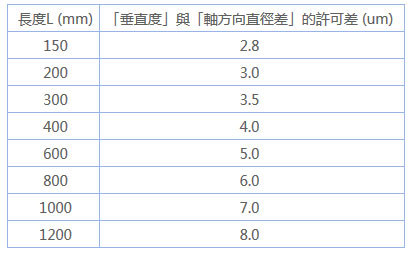 冲床精度许可差范围